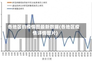 各地区的疫情图最新数据(各地区疫情详情图片)