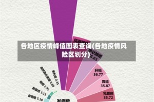 各地区疫情峰值图表查询(各地疫情风险区划分)