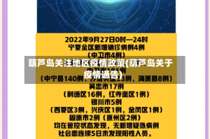 葫芦岛关注地区疫情政策(葫芦岛关于疫情通告)