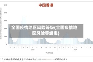 全国疫情地区风险等级(全国疫情地区风险等级表)