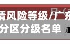 查询广东省地区疫情风险等级/广东省疫情风险等级分区分级名单