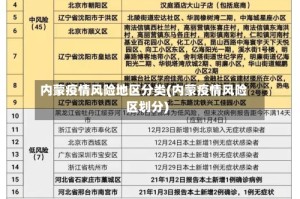 内蒙疫情风险地区分类(内蒙疫情风险区划分)
