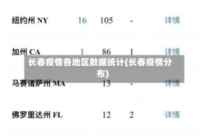 长春疫情各地区数据统计(长春疫情分布)