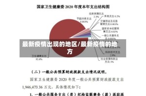 最新疫情出现的地区/最新疫情的地方