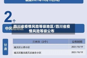 四川省疫情风险等级地区/四川省疫情风险等级公布