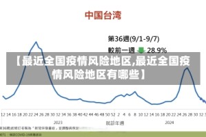 【最近全国疫情风险地区,最近全国疫情风险地区有哪些】