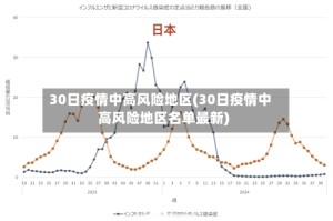 30日疫情中高风险地区(30日疫情中高风险地区名单最新)