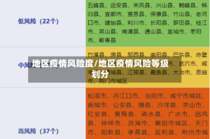 地区疫情风险度/地区疫情风险等级划分