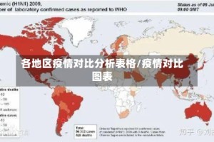 各地区疫情对比分析表格/疫情对比图表