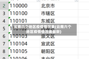 云南六个地区疫情情况表(云南六个地区疫情情况表最新)