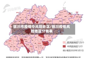 银川市疫情中风险地区/银川疫情风险地区分类表