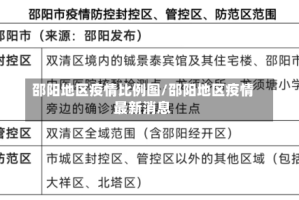 邵阳地区疫情比例图/邵阳地区疫情最新消息
