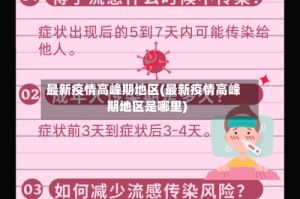 最新疫情高峰期地区(最新疫情高峰期地区是哪里)