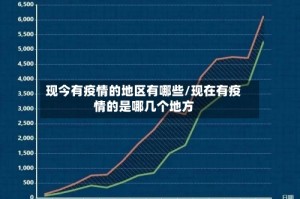 现今有疫情的地区有哪些/现在有疫情的是哪几个地方