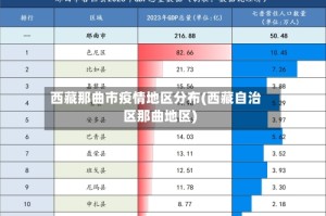 西藏那曲市疫情地区分布(西藏自治区那曲地区)