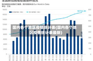 国内各个地区疫情统计表(国内各个地区疫情统计表最新)