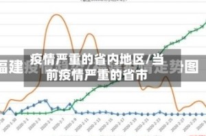 疫情严重的省内地区/当前疫情严重的省市