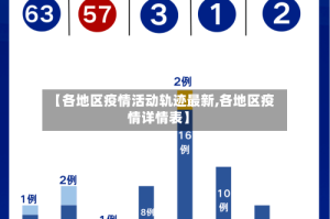 【各地区疫情活动轨迹最新,各地区疫情详情表】