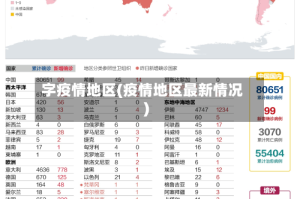 字疫情地区(疫情地区最新情况)