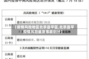【疫情风险地区北京昌平区,北京昌平疫情风险最新等级划分】
