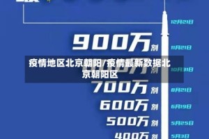 疫情地区北京朝阳/疫情最新数据北京朝阳区