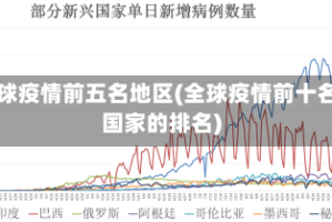 全球疫情前五名地区(全球疫情前十名国家的排名)