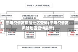 德阳疫情高风险地区查询(德阳疫情高风险地区查询最新)