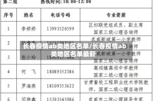 长春疫情ab类地区名单/长春疫情ab类地区名单最新