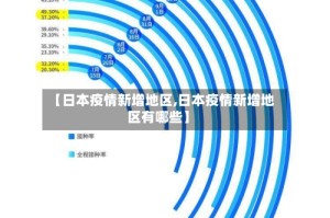 【日本疫情新增地区,日本疫情新增地区有哪些】