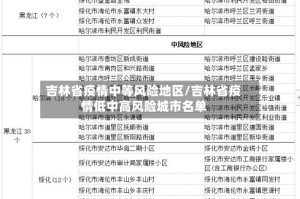 吉林省疫情中等风险地区/吉林省疫情低中高风险城市名单