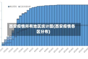 西安疫情所有地区统计图(西安疫情各区分布)