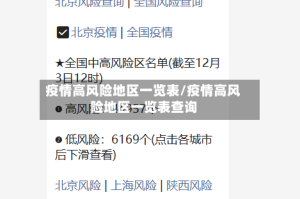 疫情高风险地区一览表/疫情高风险地区一览表查询
