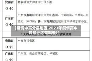 【疫情中高分县地区,2021年疫情高中风险地区有哪些?】