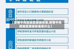 【疫情中风险地区降级标准,疫情中风险地区降级标准是什么】