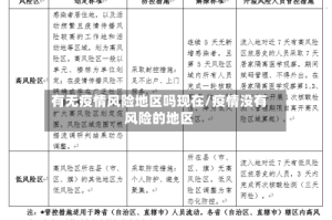 有无疫情风险地区吗现在/疫情没有风险的地区