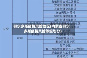 鄂尔多斯疫情风险地区(内蒙古鄂尔多斯疫情风险等级划分)