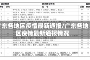 广东各地区疫情最新通报/广东各地区疫情最新通报情况