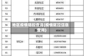 地区疫情防控查询(疫情防控信息查询)
