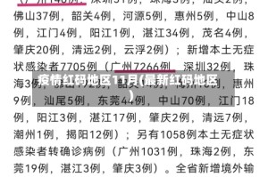 疫情红码地区11月(最新红码地区)