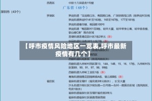【呼市疫情风险地区一览表,呼市最新疫情有几个】
