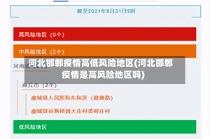 河北邯郸疫情高低风险地区(河北邯郸疫情是高风险地区吗)