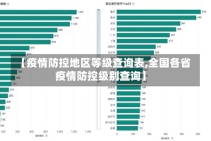 【疫情防控地区等级查询表,全国各省疫情防控级别查询】