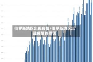 俄罗斯地区出现疫情/俄罗斯地区出现疫情的原因