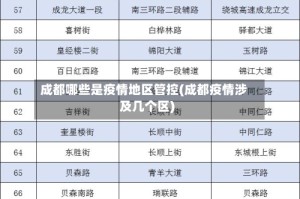 成都哪些是疫情地区管控(成都疫情涉及几个区)