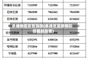 赤峰地区疫情防控(赤峰地区疫情防控最新政策)