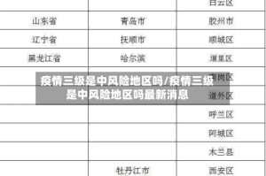疫情三级是中风险地区吗/疫情三级是中风险地区吗最新消息