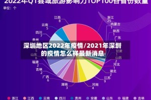 深圳地区2022年疫情/2021年深圳的疫情怎么样最新消息