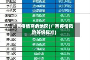 广西疫情高危地区(广西疫情风险等级标准)