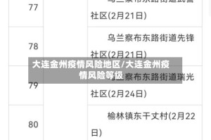 大连金州疫情风险地区/大连金州疫情风险等级