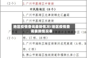 地区疫情查询最新情况/地区疫情查询最新情况表